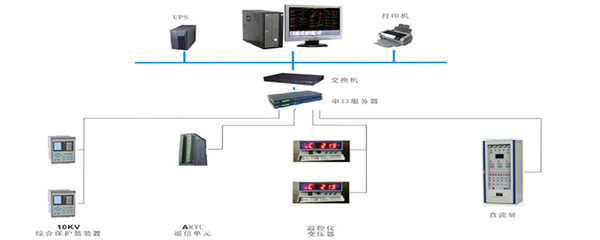电力监控系统由哪几部分组成