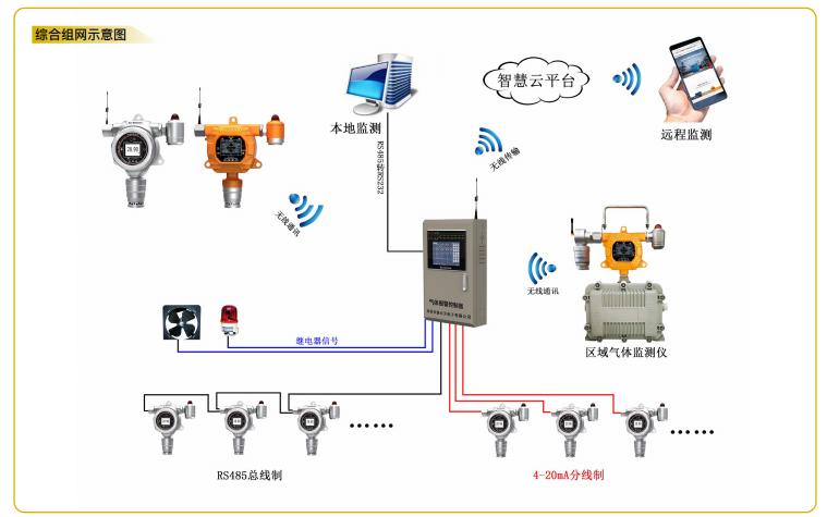 逸云天圆满收官第三十三届测控展 气体检测创新方案引领行业新方向